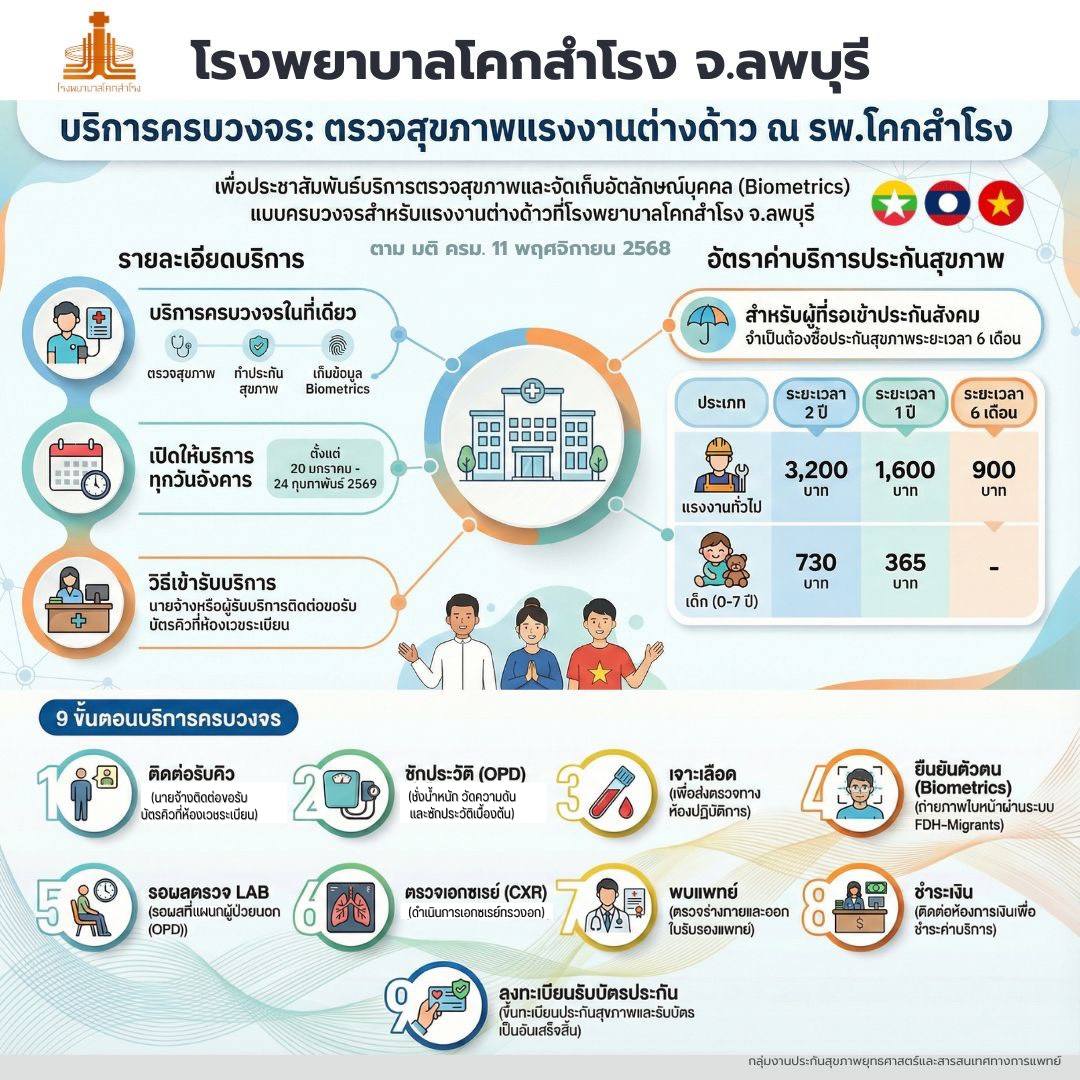 ประชาสัมพันธ์ 3